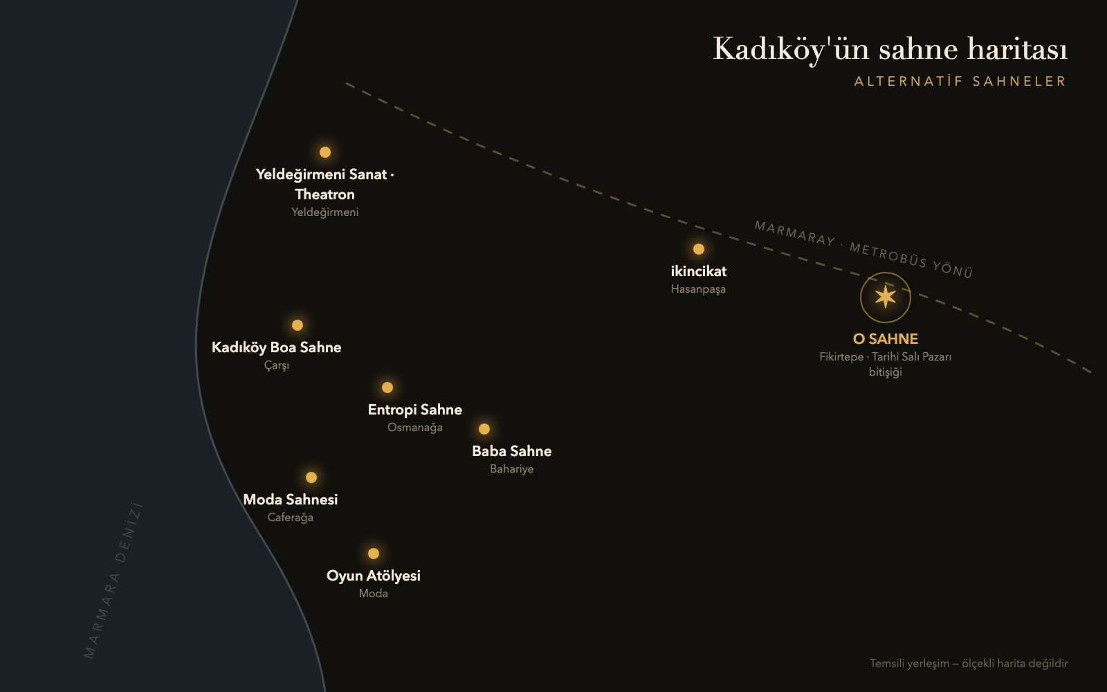 Kadıköy'ün alternatif sahne haritası — temsili yerleşim, ölçekli değildir